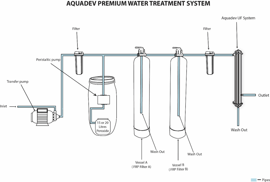 Aquadev premium water main
