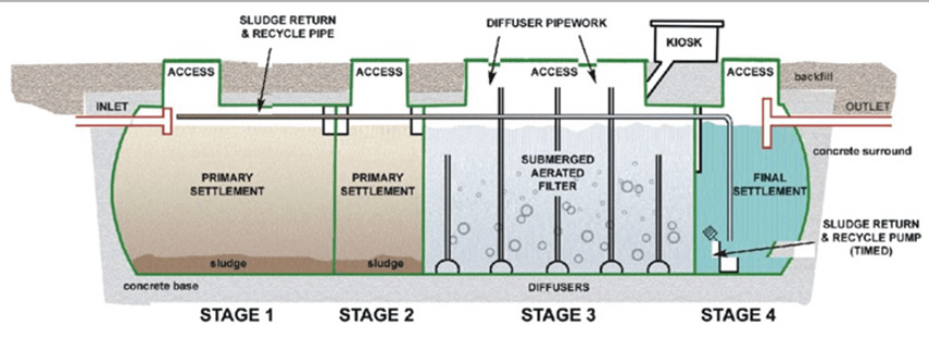 Standard Range Biodigester - Devtek